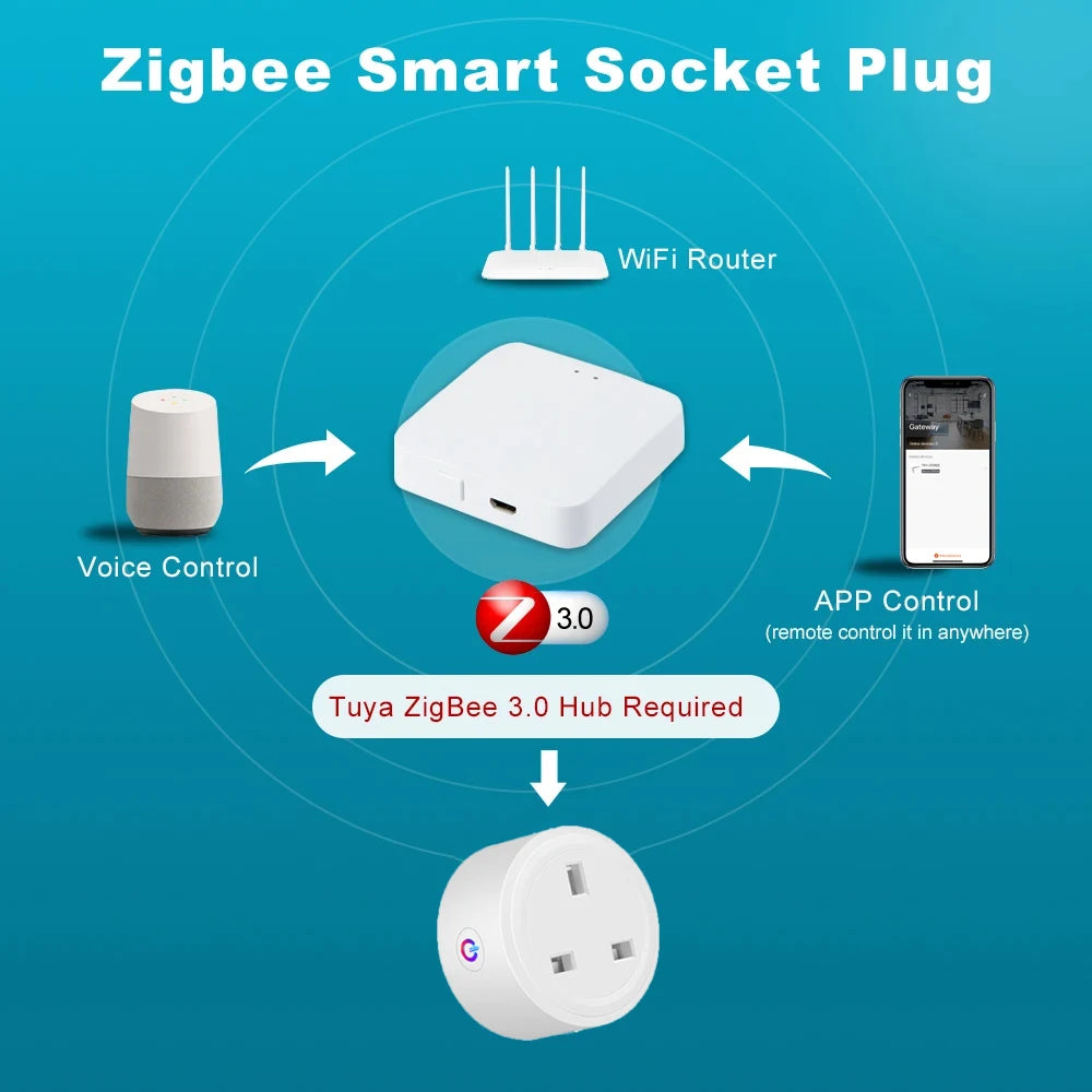 Zigbee Socket