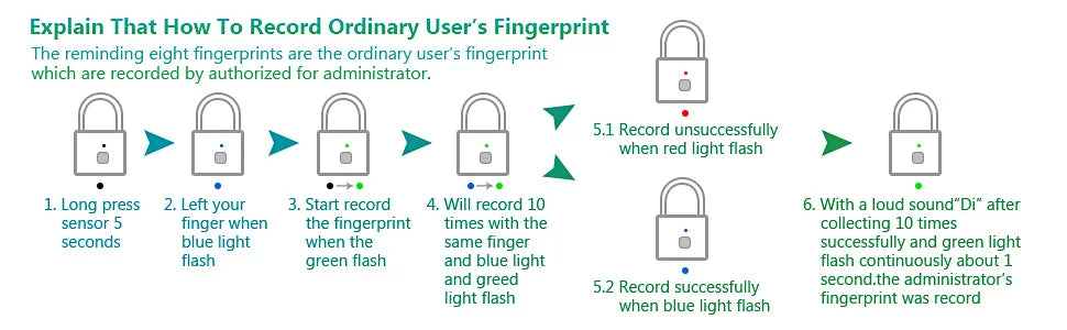 Speed Guard Keyless Lock