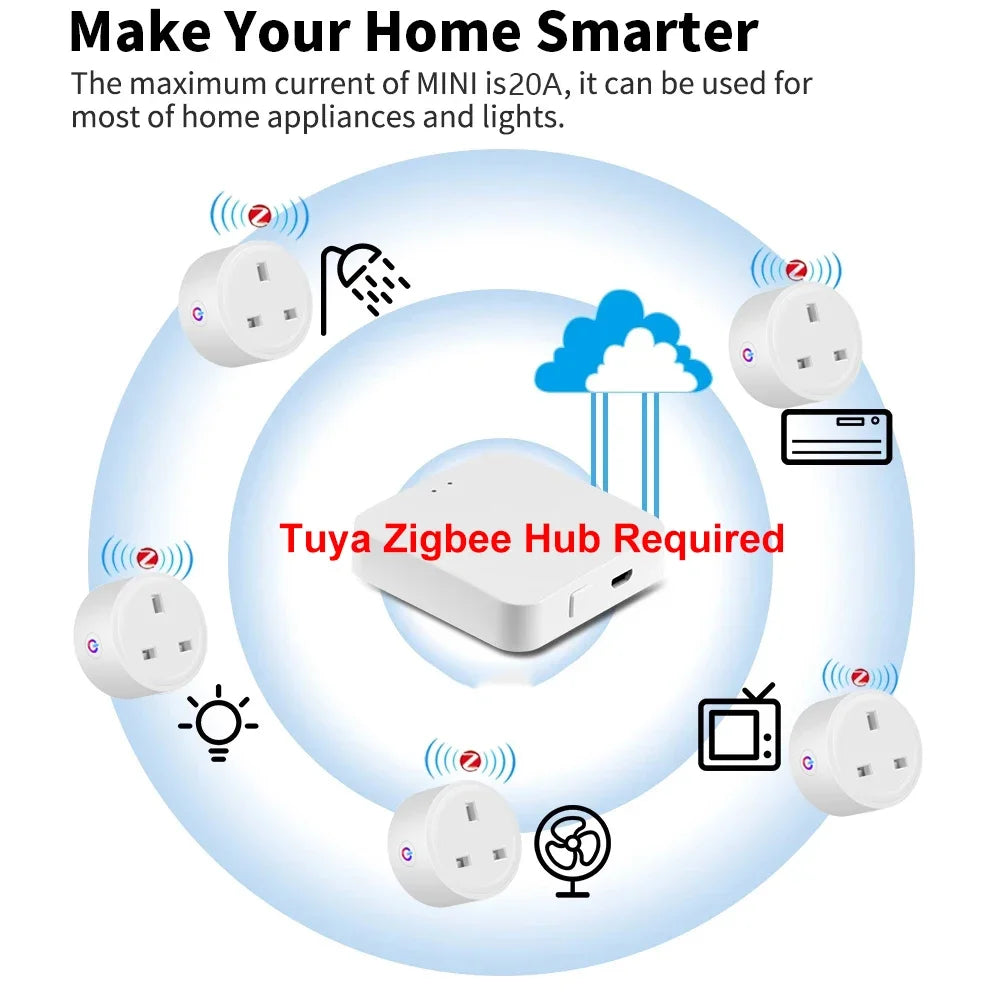 Zigbee Socket