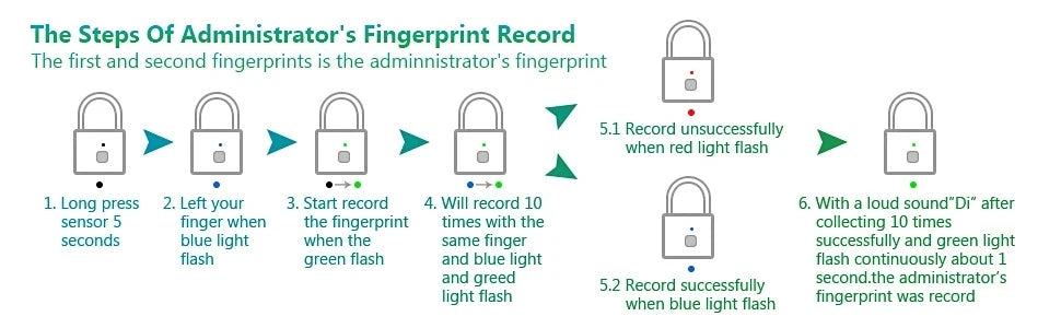 Speed Guard Keyless Lock